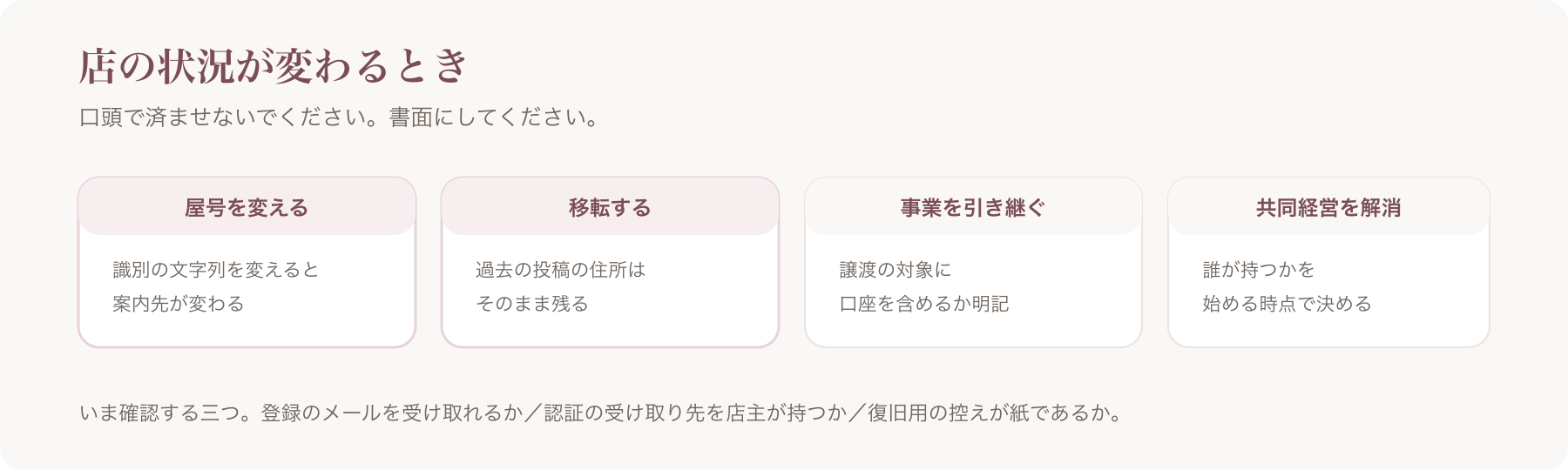 店の状況が変わるときの手順を、屋号変更・移転・事業承継・共同経営の解消の四つに分けた図
