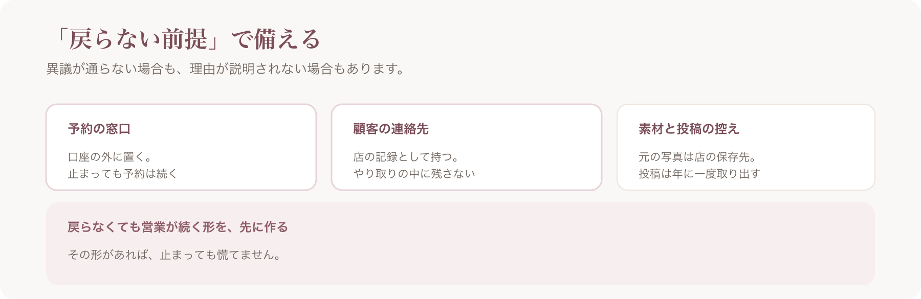 戻らない前提での備えを、予約の窓口・顧客の連絡先・素材と投稿の控えの三つに整理した図
