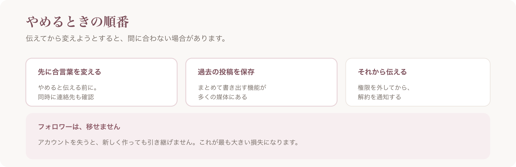 やめるときの順番を、先に合言葉を変える・過去の投稿を保存・それから伝えるの三点で示した図