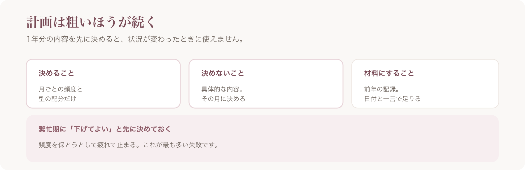 年間計画で決めること・決めないこと・材料にすることを三つに整理した図