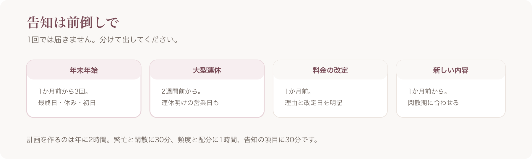 告知の前倒しを、年末年始・大型連休・料金の改定・新しい内容の四つに分けた図