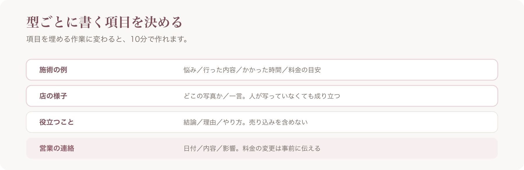 型ごとに書く項目を、施術の例・店の様子・役立つこと・営業の連絡の四行で固定して示した図
