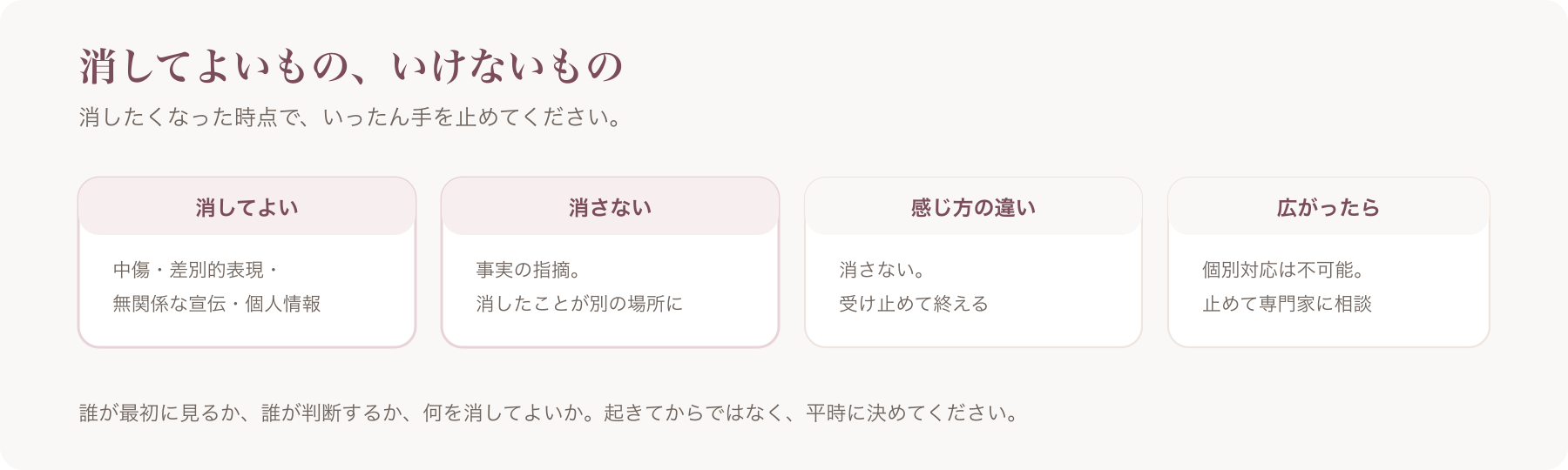 消してよいものといけないものを、中傷等・事実の指摘・感じ方の違い・広がった場合の四つに分けた図