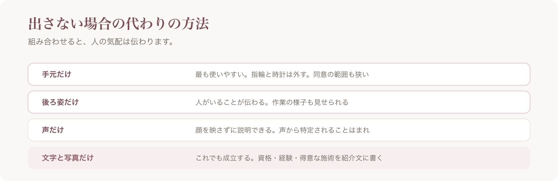 顔を出さない場合の方法を、手元だけ・後ろ姿だけ・声だけ・文字と写真だけの四行で整理した図