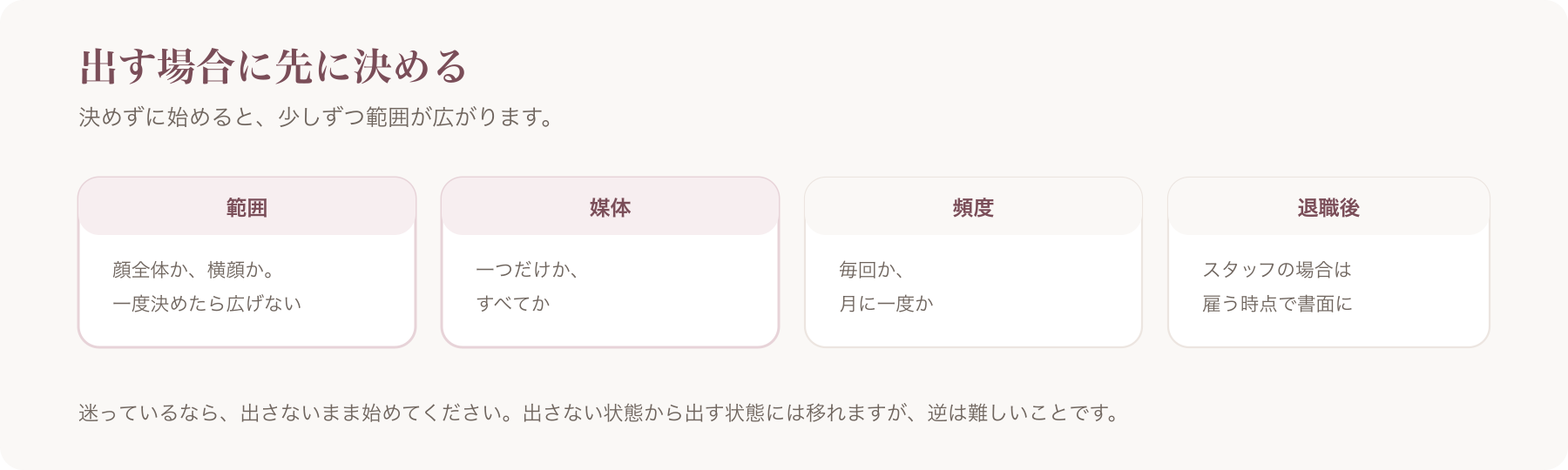 顔を出す場合に先に決める項目を、範囲・媒体・頻度・退職後の四つに分けた図