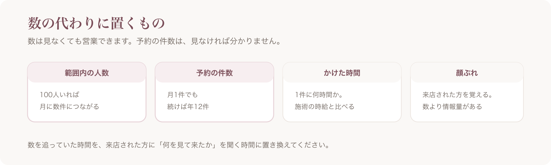 数の代わりに見るものを、範囲内の人数・予約の件数・かけた時間・顔ぶれの四つに分けた図