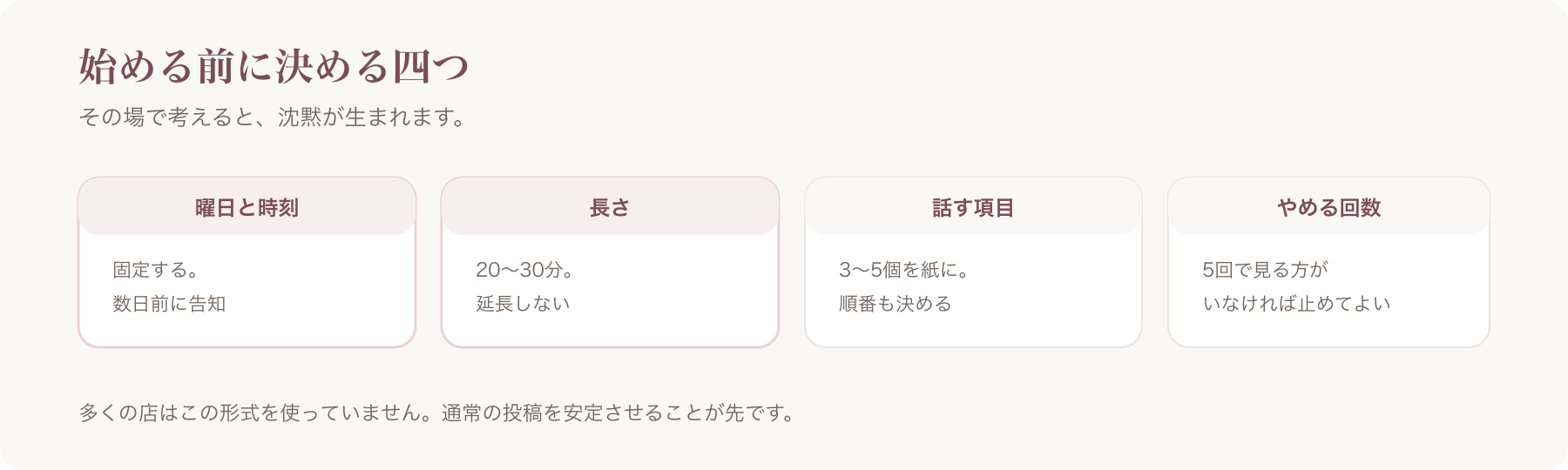 配信を始める前に決める四つを、曜日と時刻・長さ・話す項目・やめる回数に分けた図