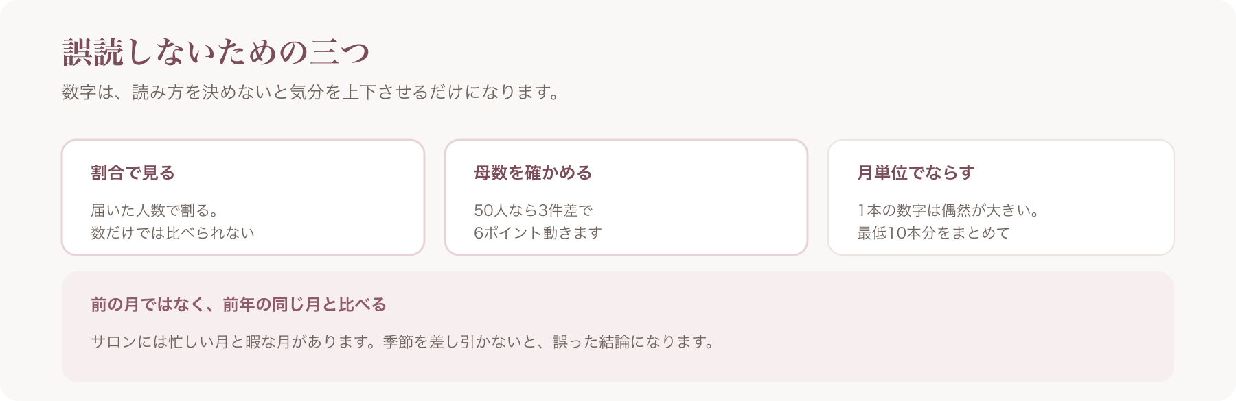 数字を誤読しないための三点を、割合で見る・母数を確かめる・月単位でならすに整理した図