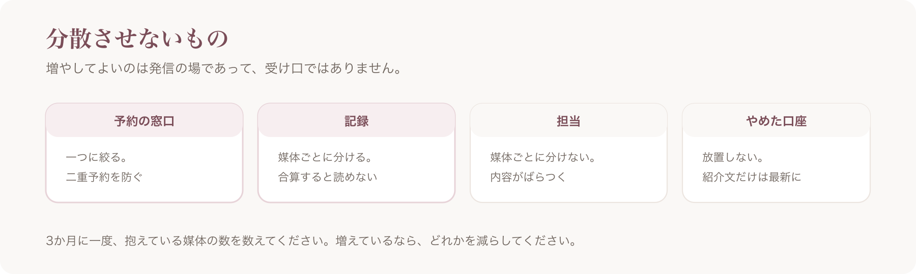 分散させてはいけないものを、予約の窓口・記録・担当・やめた口座の四つに分けた図