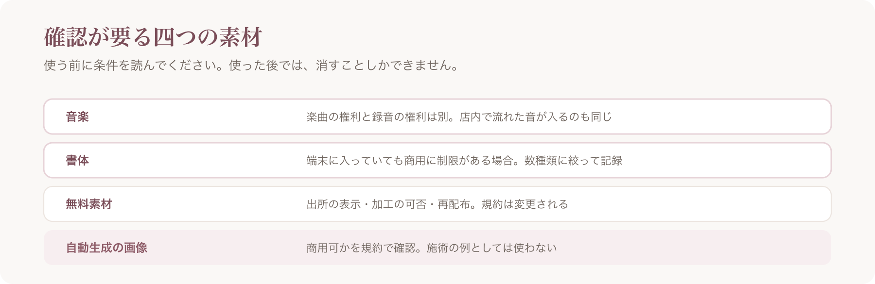 確認が必要な素材を、音楽・書体・無料素材・自動生成の画像の四行で整理した図