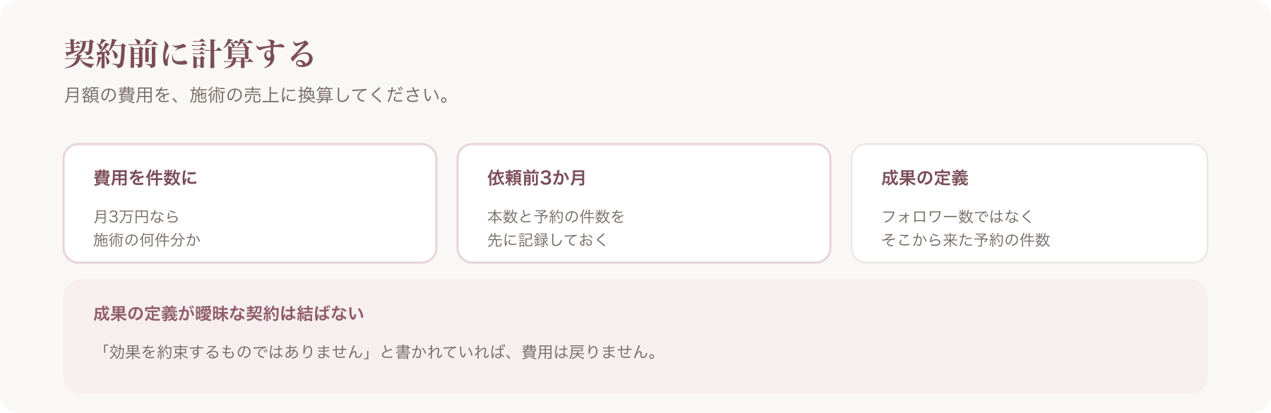 契約前に計算する三点を、費用を件数に・依頼前3か月の記録・成果の定義に整理した図