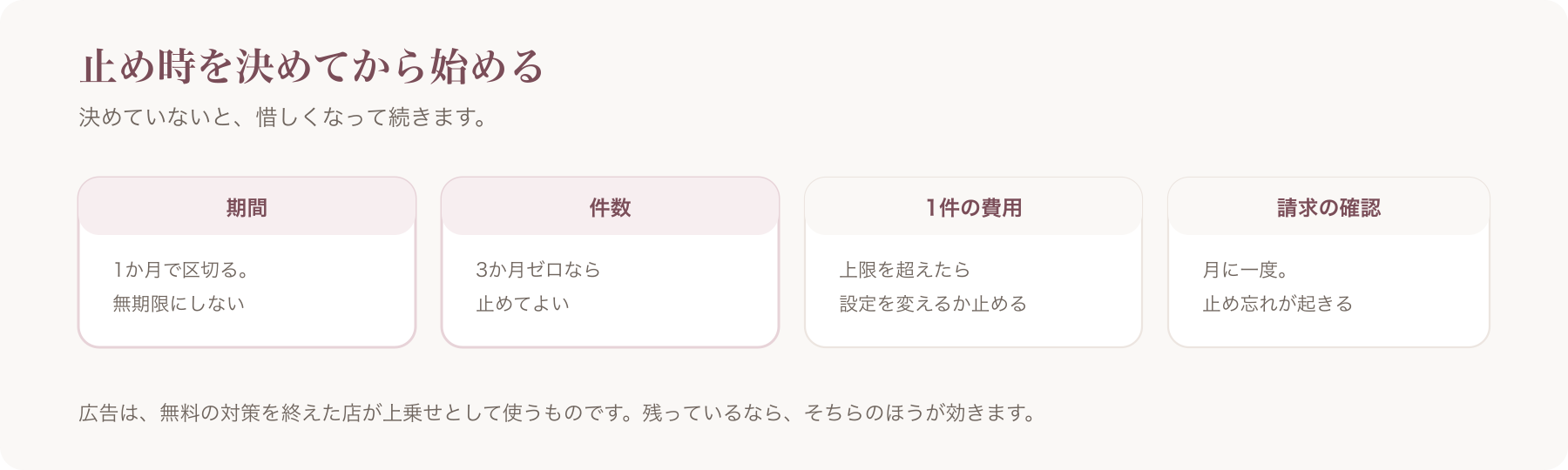 広告の止め時を、期間・件数・1件の費用・請求の確認の四つに分けて示した図