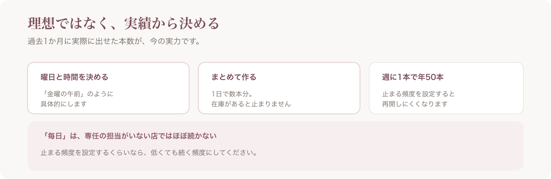 続く頻度の決め方を、曜日と時間を決める・まとめて作る・週に1本で年50本の三つに整理した図