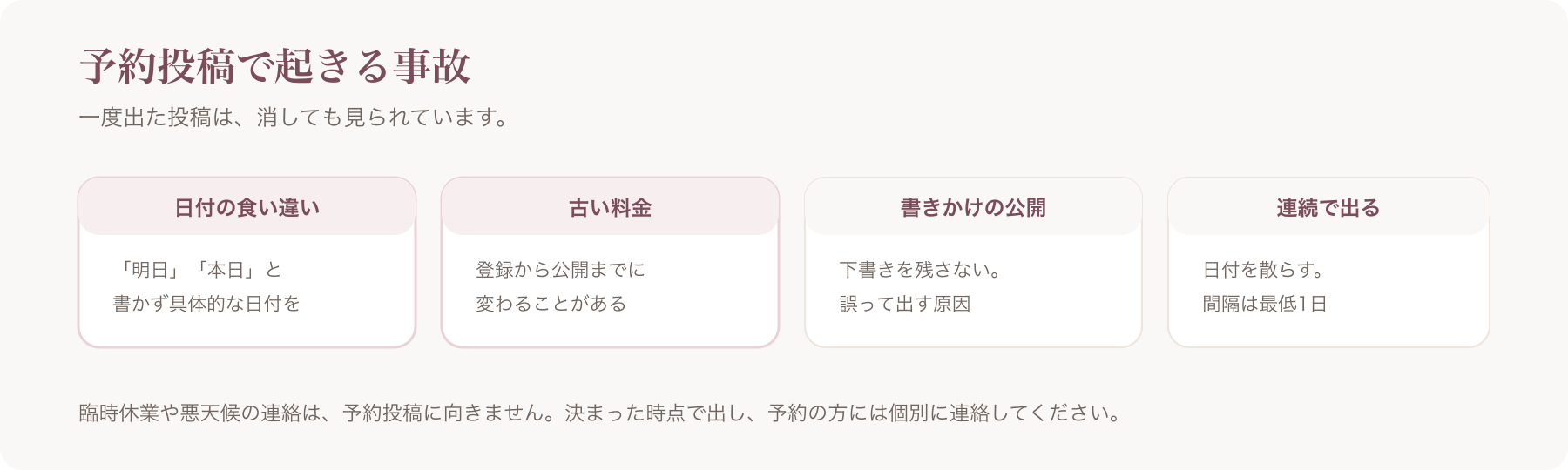 予約投稿で起きる事故を、日付の食い違い・古い料金・書きかけの公開・連続で出るの四つに分けた図