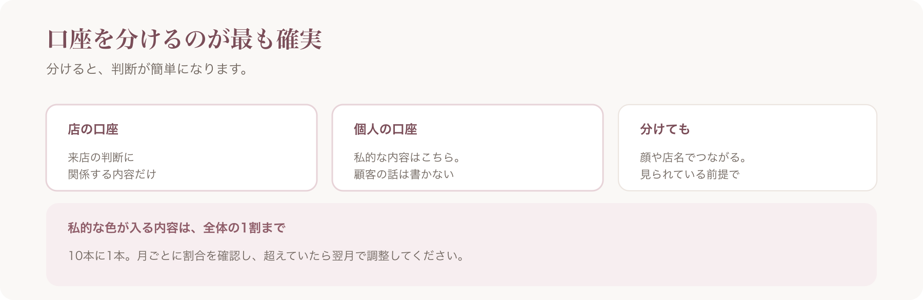 店の口座と個人の口座を分ける考え方を、三つに整理した図