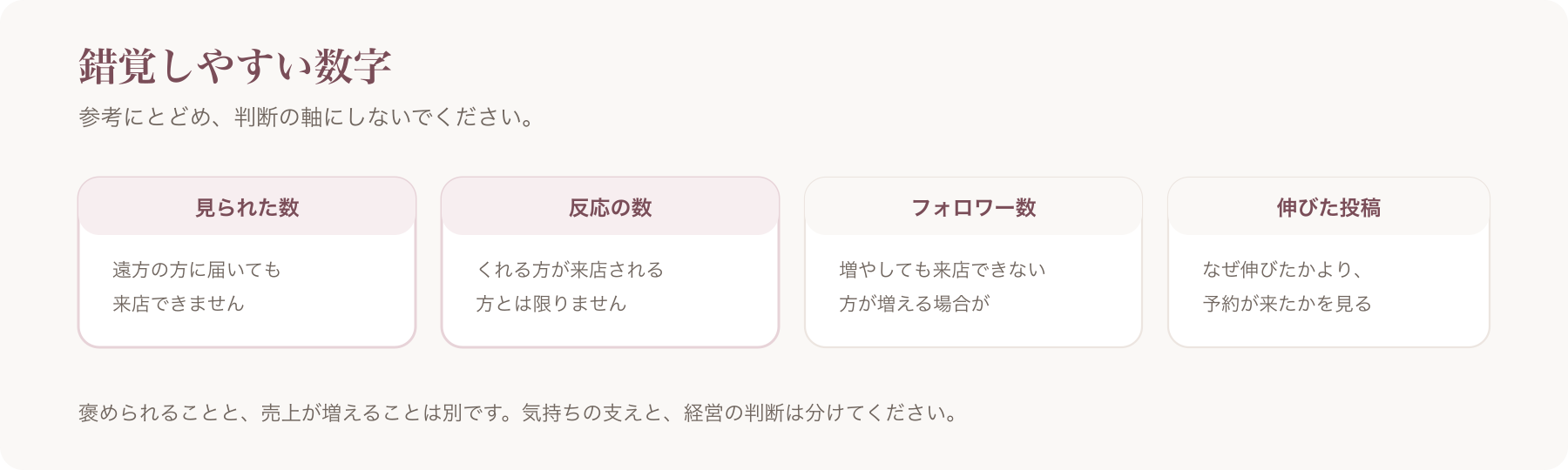 錯覚しやすい数字を、見られた数・反応の数・フォロワー数・伸びた投稿の四つに分けた図