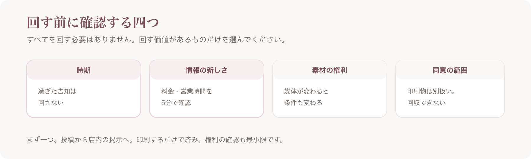 回す前に確認する四項目を、時期・情報の新しさ・素材の権利・同意の範囲に分けた図