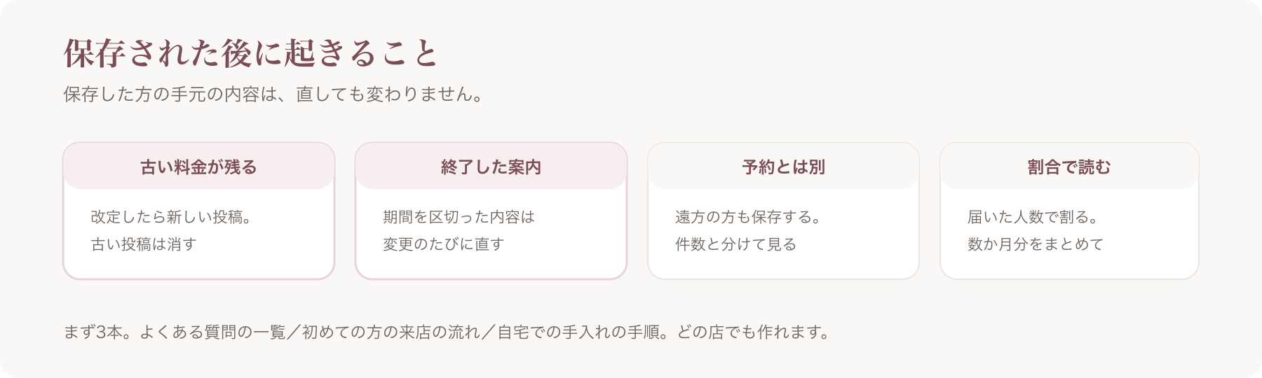 保存された後に起きることを、古い料金・終了した案内・予約との違い・割合での読み方の四つに分けた図