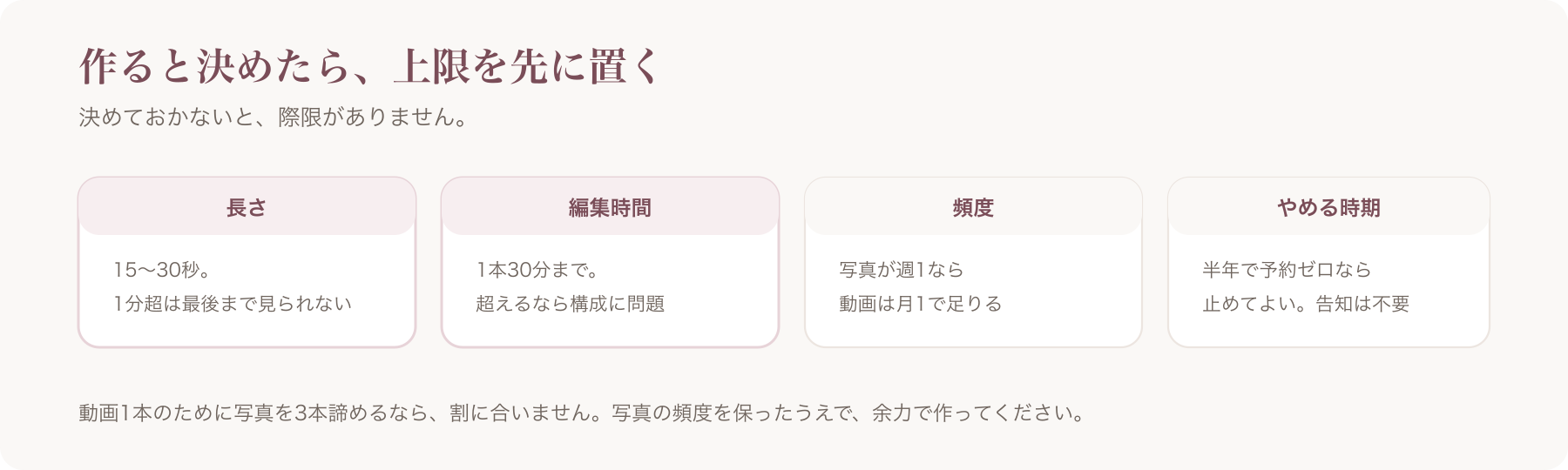 動画を作る場合の上限を、長さ・編集時間・頻度・やめる時期の四つに分けて示した図