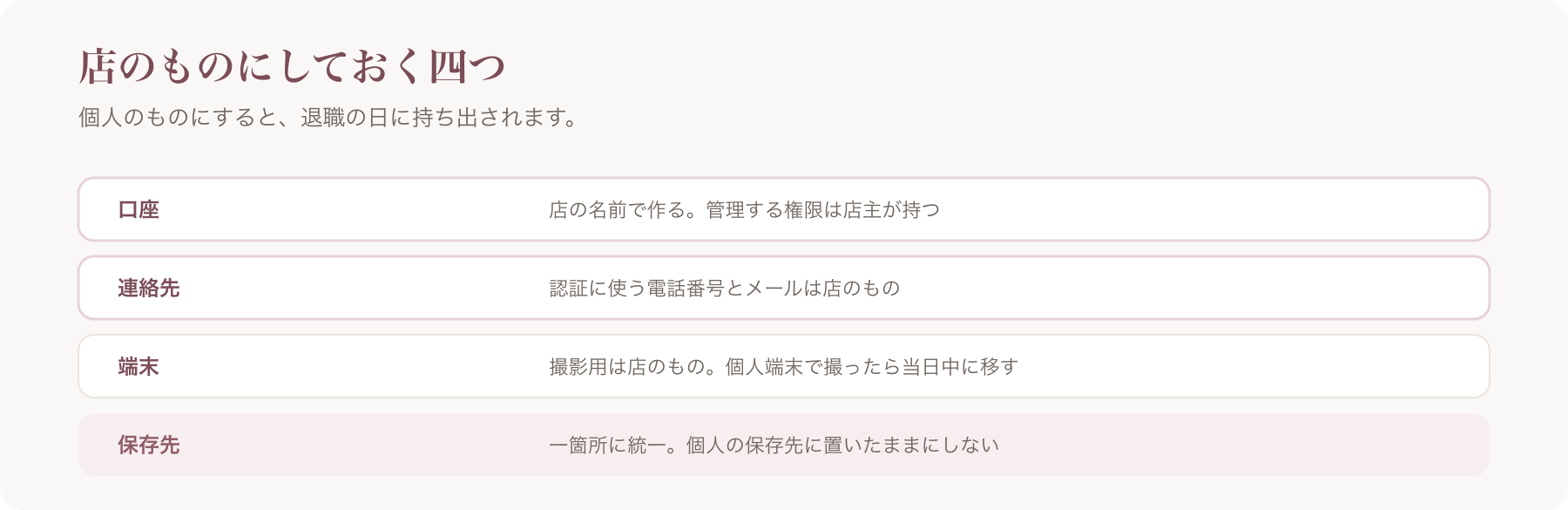 店のものにしておく項目を、口座・連絡先・端末・保存先の四行で整理した図