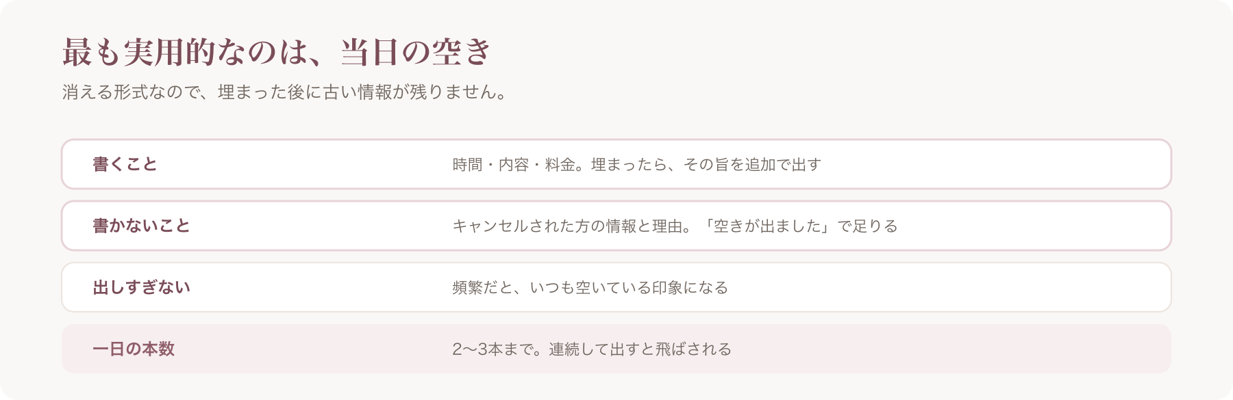 当日の空き枠を告知する際の、書くこと・書かないこと・頻度・一日の本数を四行で整理した図
