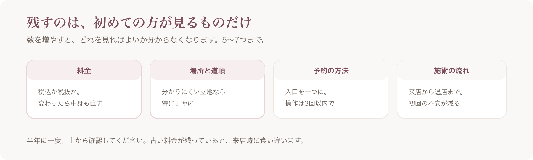 保存して残すまとめの内容を、料金・場所と道順・予約の方法・施術の流れの四つに分けた図