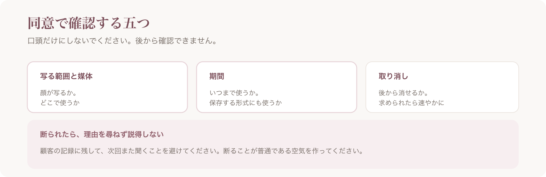 同意で確認する項目を、写る範囲と媒体・期間・取り消しの三つに整理した図