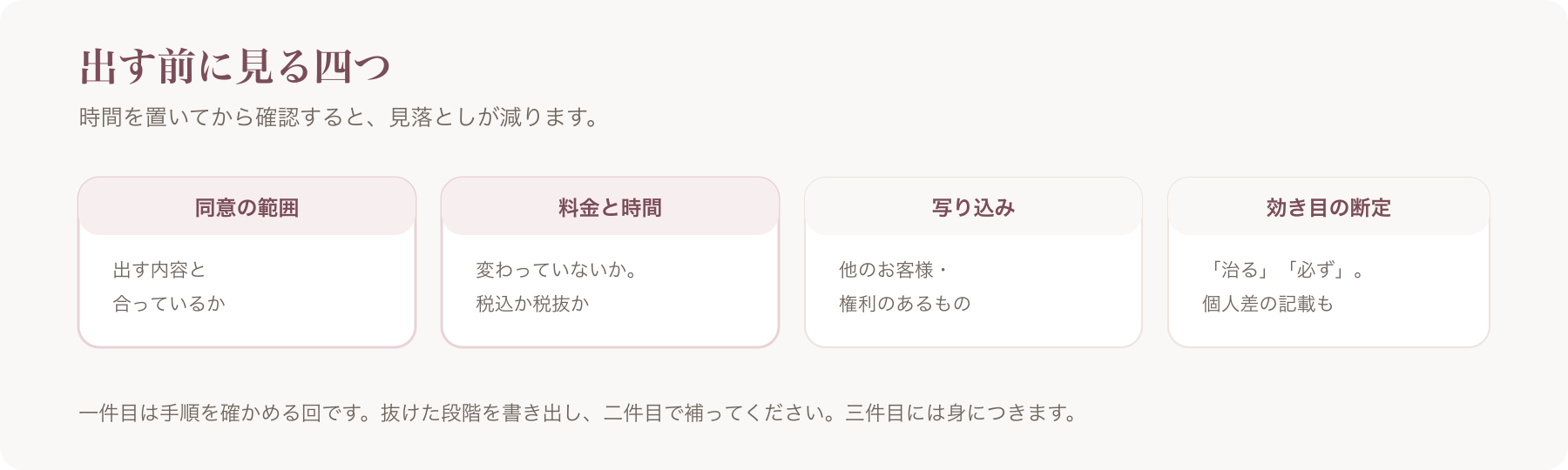 公開前に確認する四項目を、同意の範囲・料金と時間・写り込み・効き目の断定に分けた図