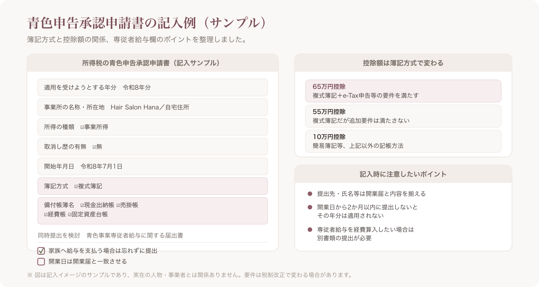青色申告承認申請書の記入例