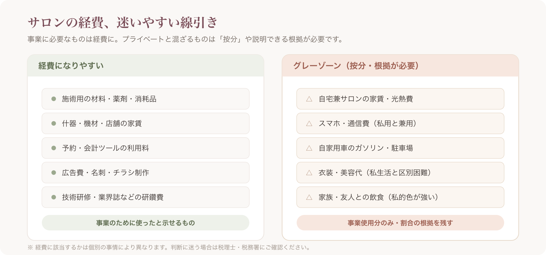 サロンで経費になりやすい費目とグレーゾーンの対比図