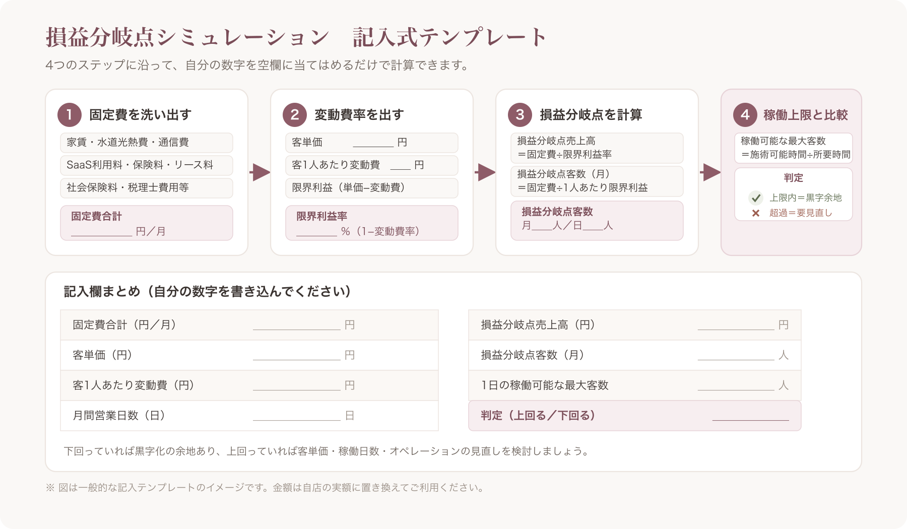損益分岐点シミュレーション用の記入式テンプレート表