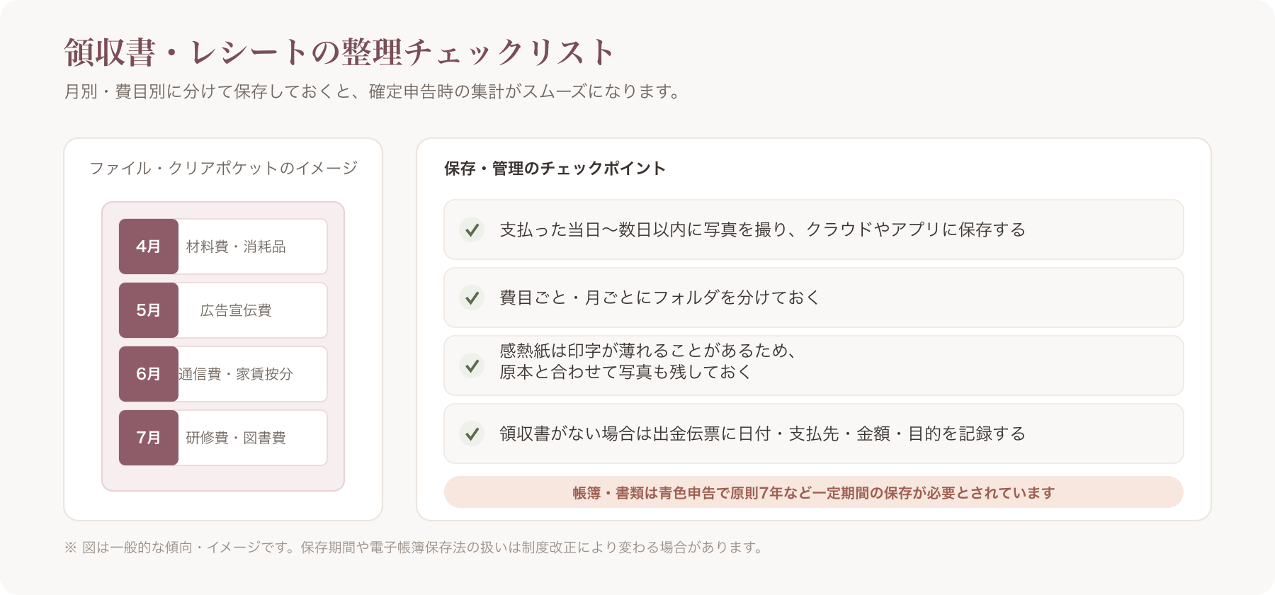 領収書やレシートを月別・費目別に整理しているファイルやクリアポケットのイメージ