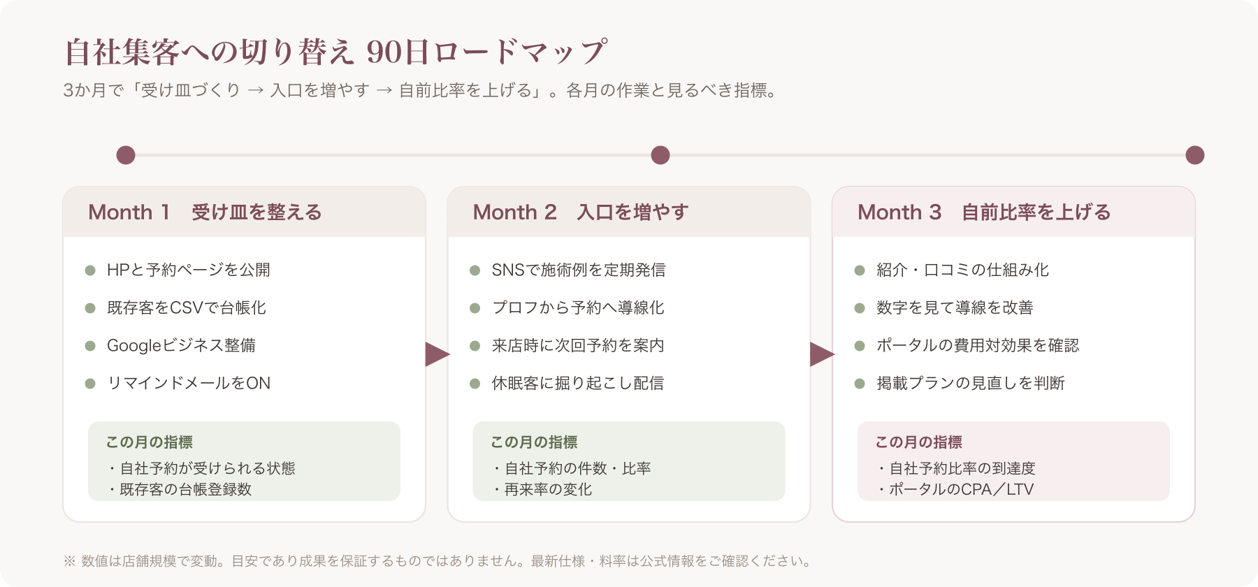 90日ロードマップ