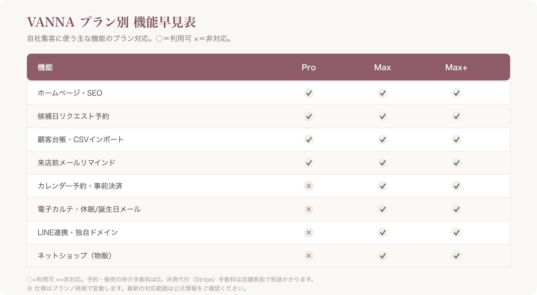 プラン別機能早見表(Pro/Max/Max+)
