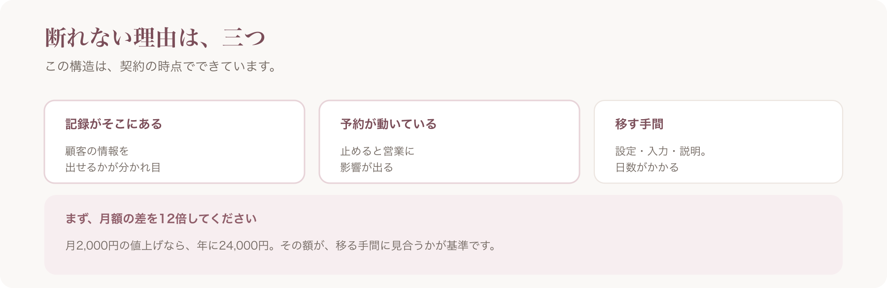 値上げを断れない理由を、記録がそこにある・予約が動いている・移す手間の三点で整理した図