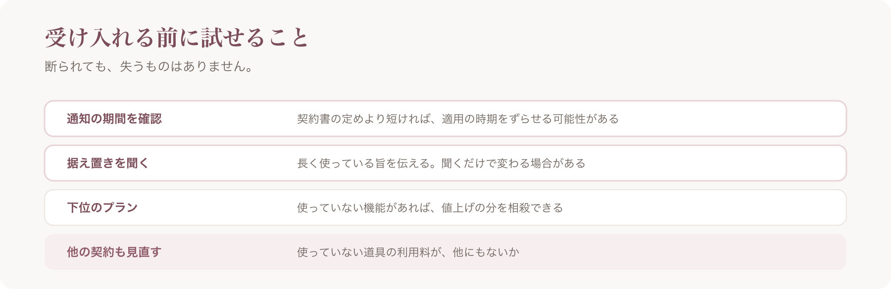 受け入れる前に試せることを、通知の期間・据え置き・下位のプラン・他の契約の四行で整理した図