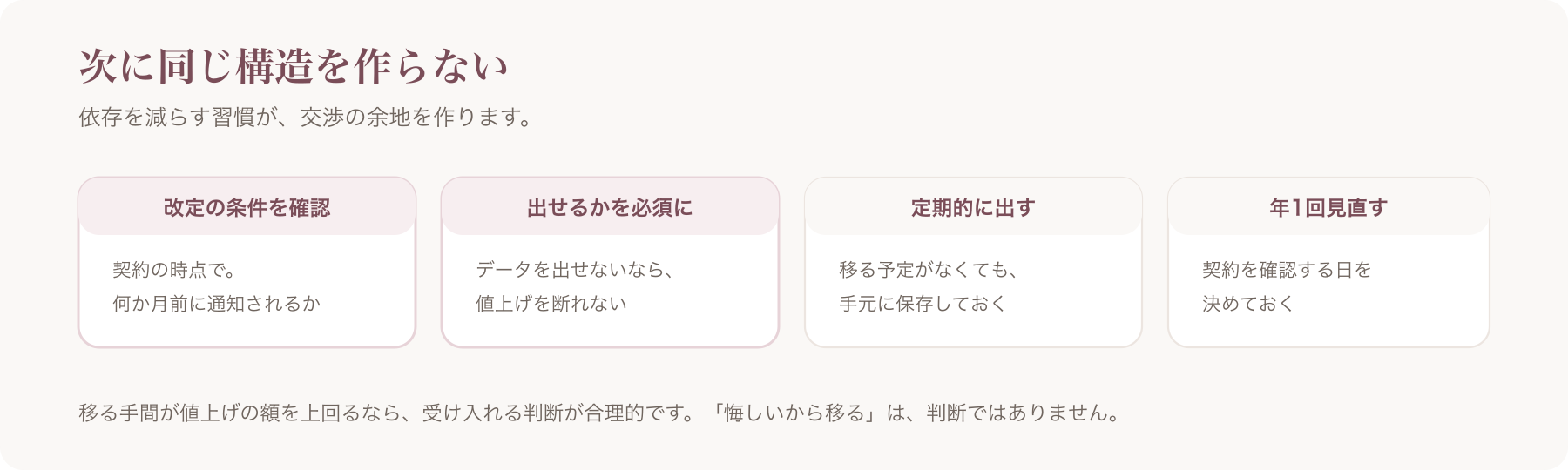 次に同じ構造を作らない四つを、改定の条件・出せるかを必須に・定期的に出す・年1回見直すに分けた図