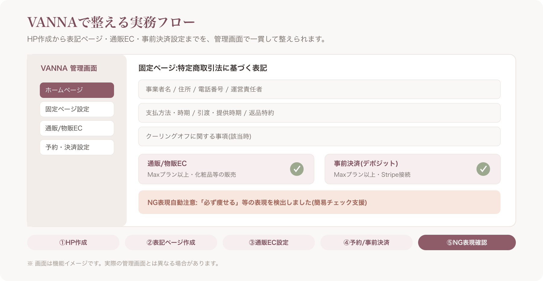 VANNAの管理画面でホームページ・特定商取引法表記ページ・通販EC設定を編集している様子