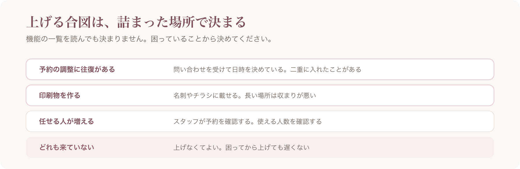 プランを上げる合図を、予約の調整・印刷物・任せる人の増加・どれも来ていないの四行で整理した図