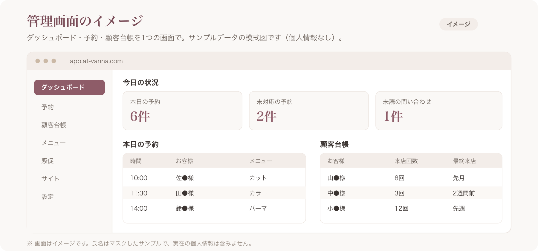 管理画面の実機スクリーンショット — 個人情報を含まないサンプルデータでダッシュボード・予約・顧客台帳を表示