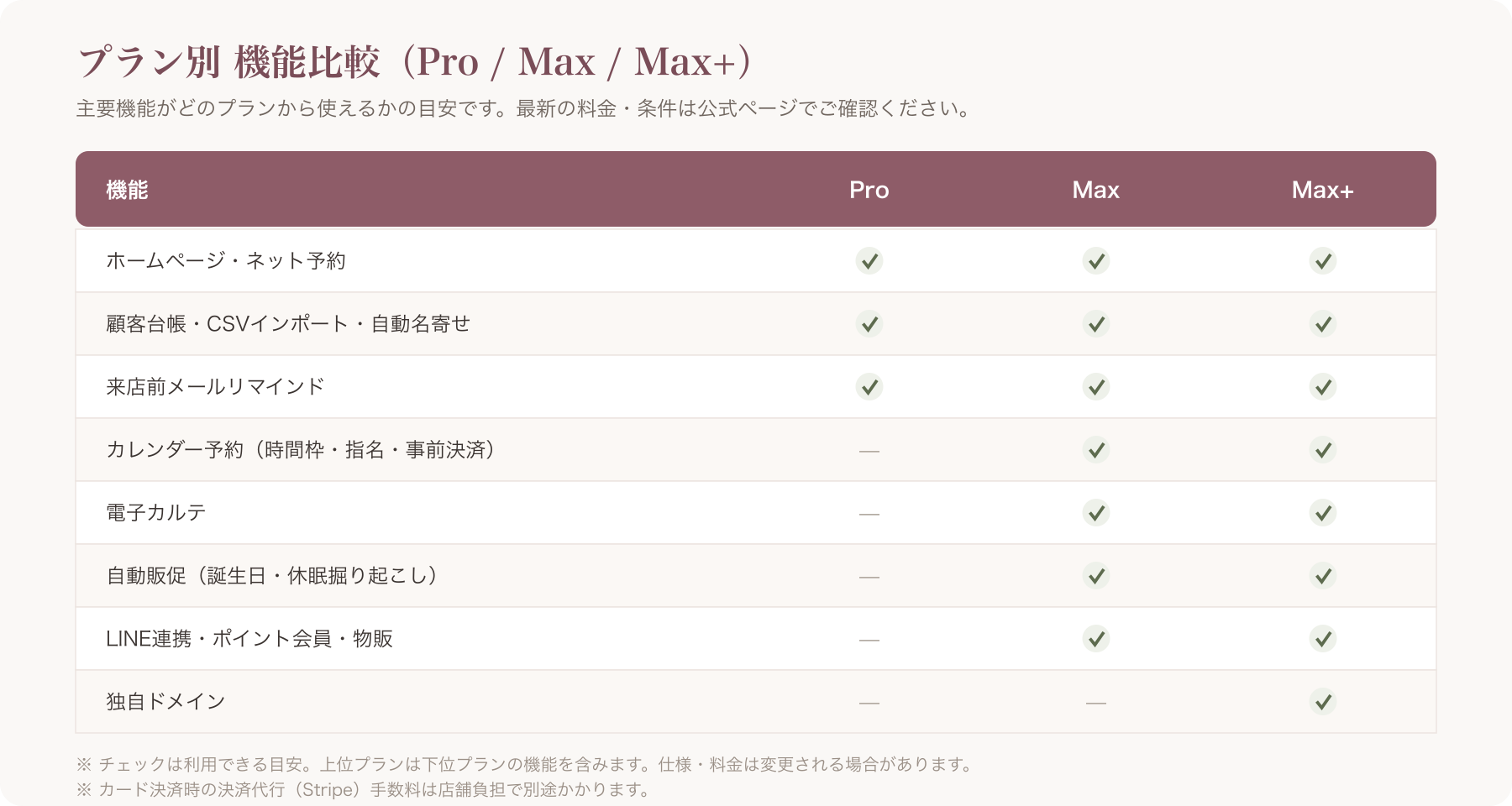 Pro/Max/Max+の機能・料金比較表 — 各機能のプラン帰属(全プラン/Max以上)が一目で分かるマトリクス