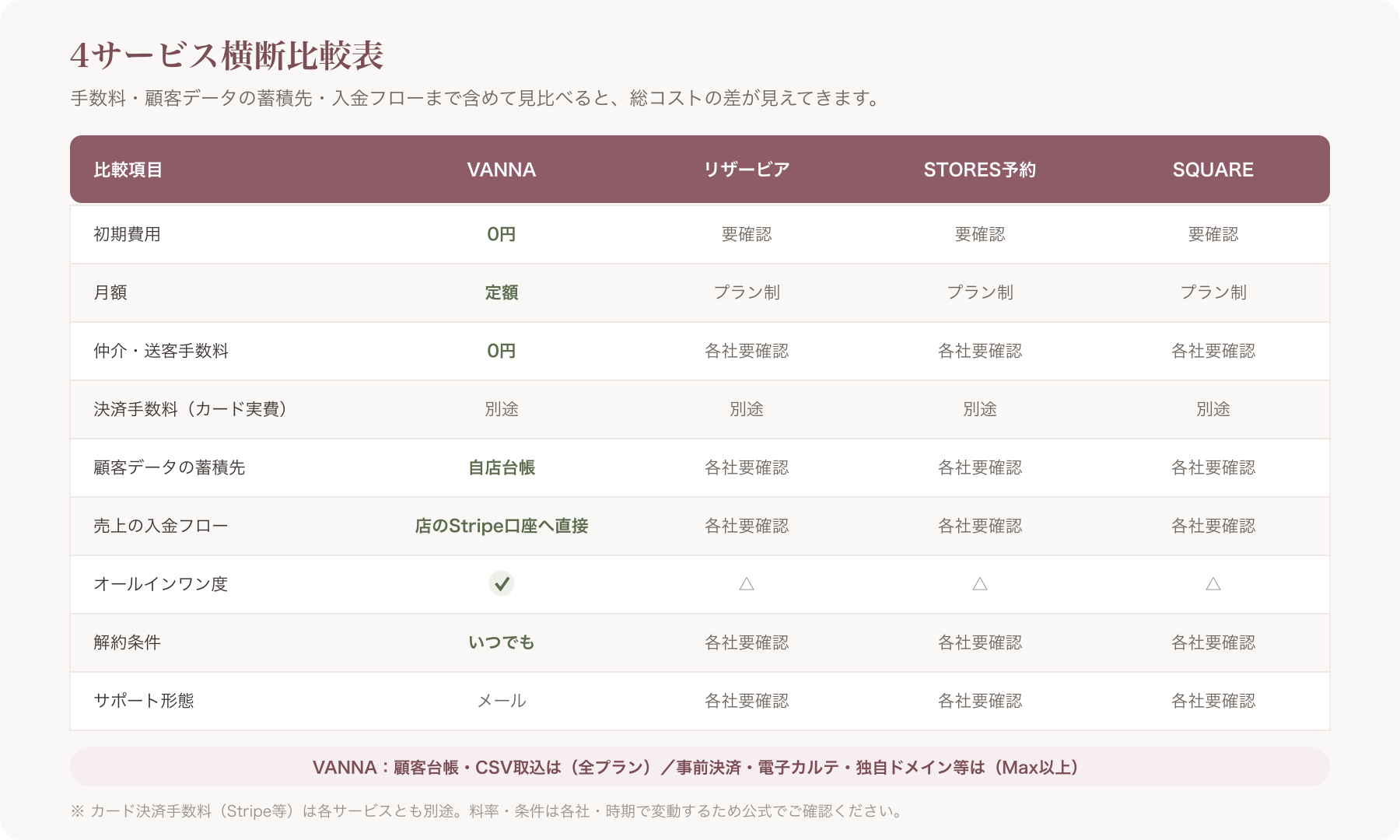 4サービス横断比較表