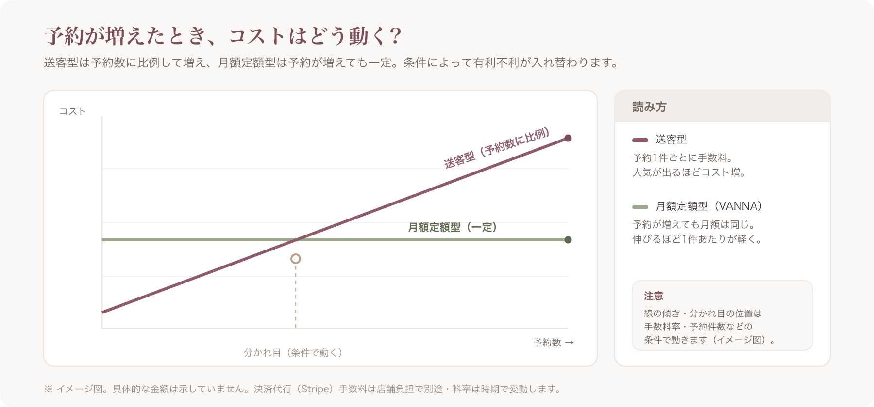 料金・手数料の比較イメージ