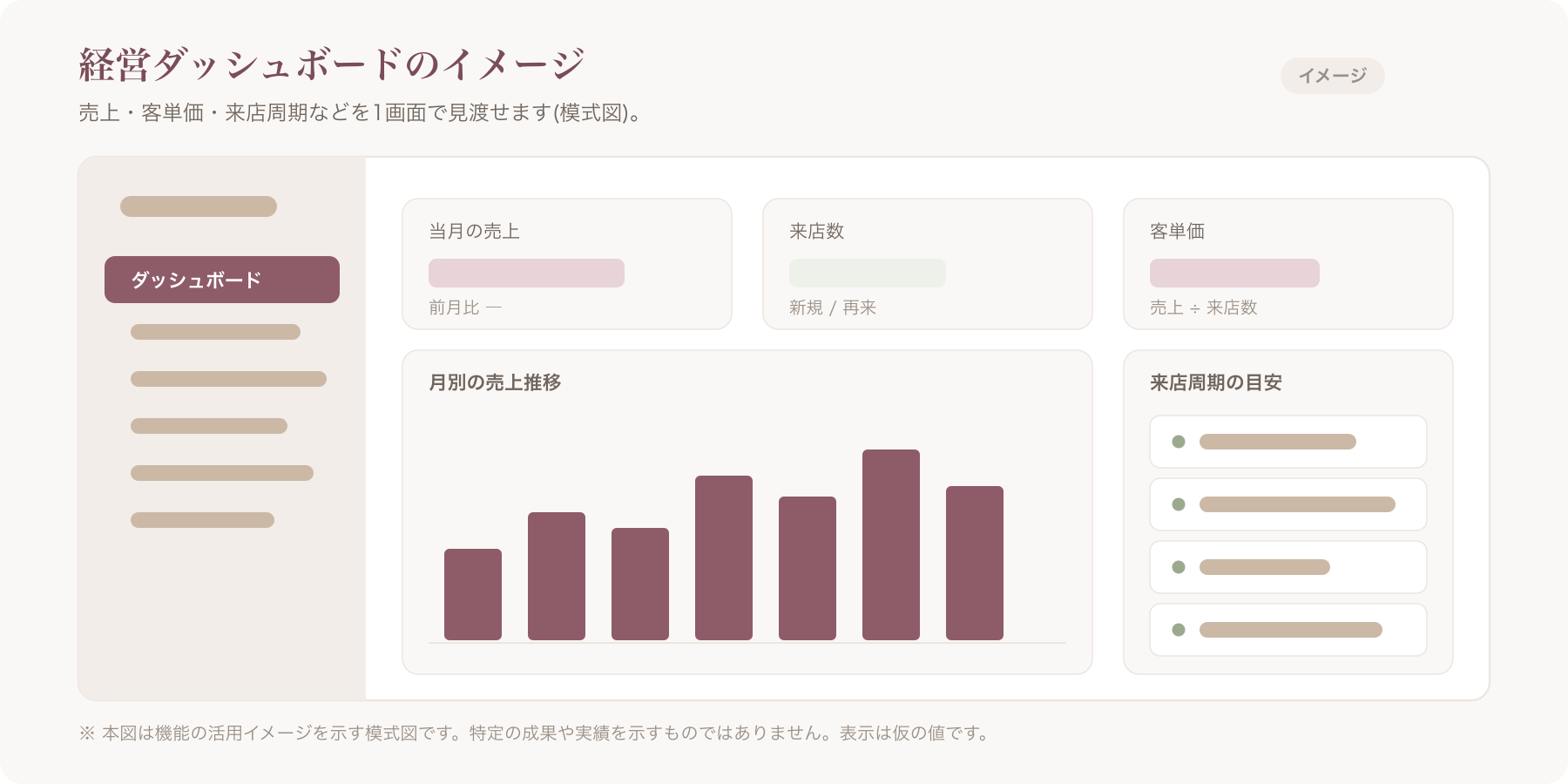 経営ダッシュボードのイメージ図(活用イメージであり、特定の成果や実績を示すものではない旨をキャプション)