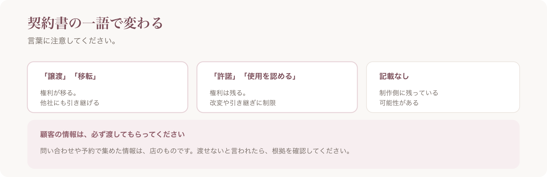 契約書の言葉を、譲渡・許諾・記載なしの三点で比べた図