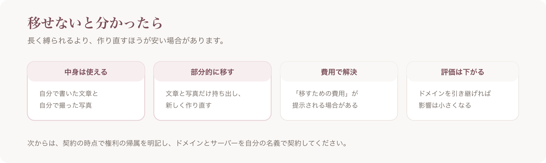 移せないと分かったときの選択を、中身は使える・部分的に移す・費用で解決・評価は下がるの四つに分けた図