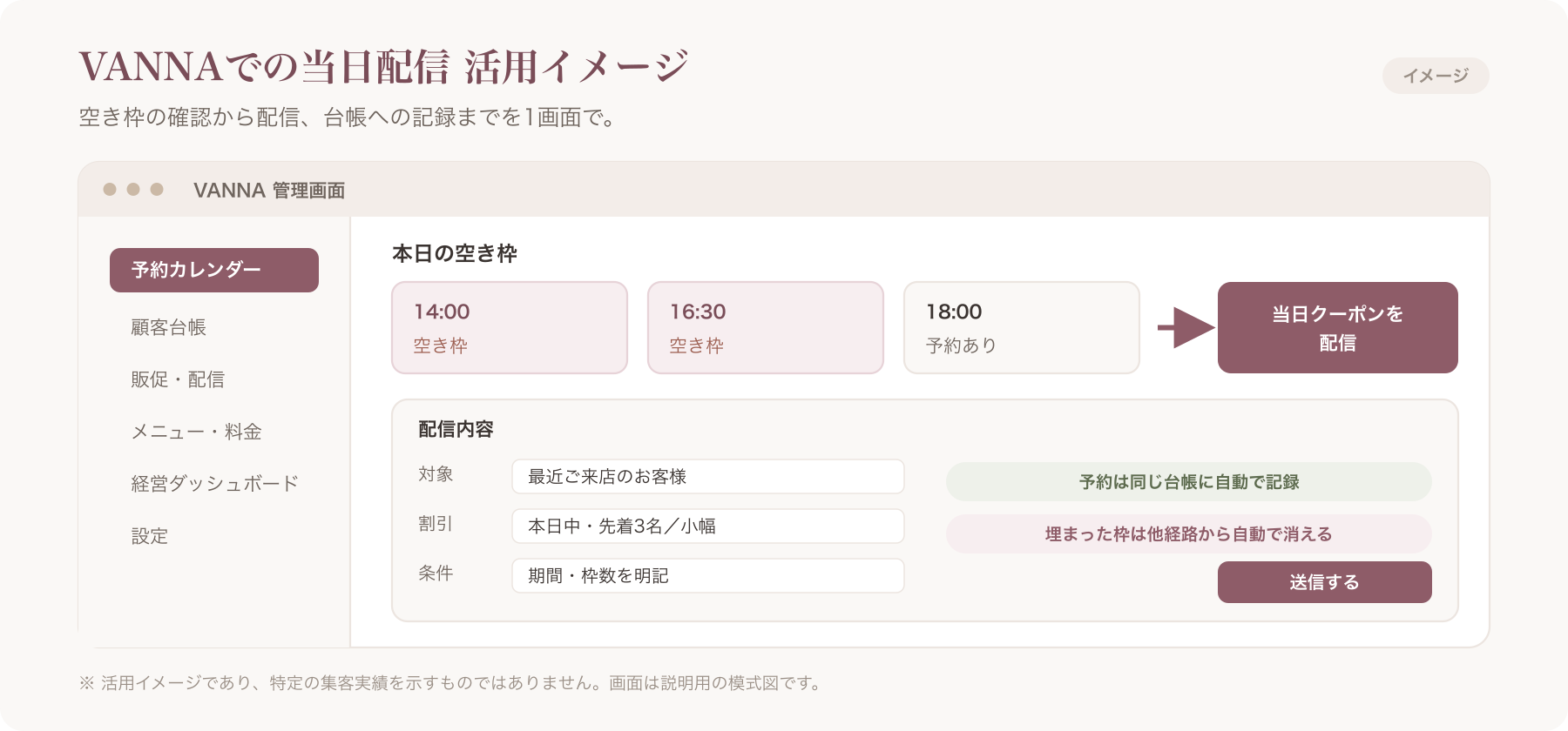 VANNA活用イメージ図(※活用イメージであり、特定の集客実績を示すものではありません)