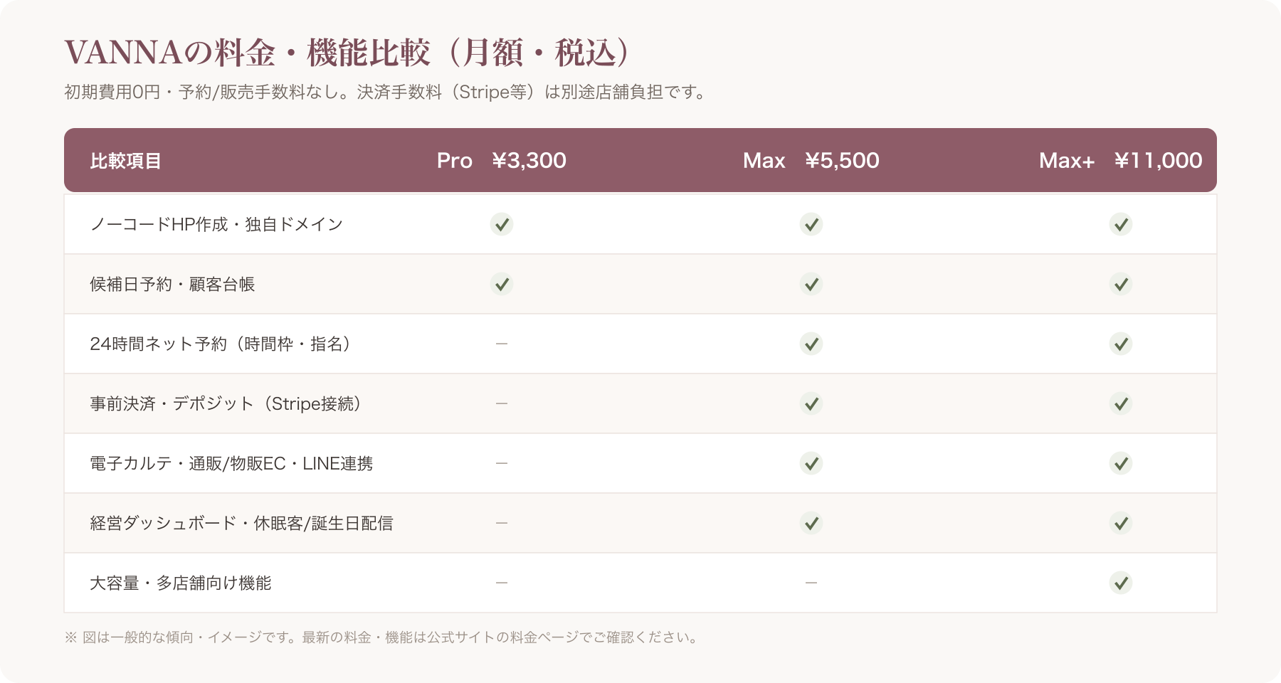 VANNAのPro/Max/Max+料金・機能比較表